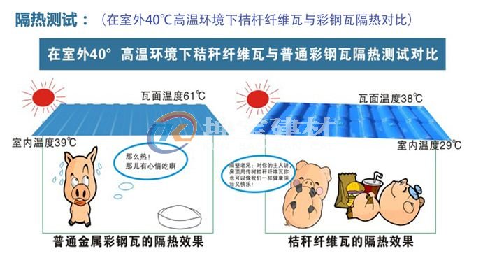 秸稈瓦冬暖夏涼，是養(yǎng)殖場屋面材料的理想選擇